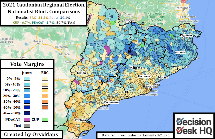 Comparison of Catalan Nationalist Parties Support in the 2021 Catalonian Regional Election