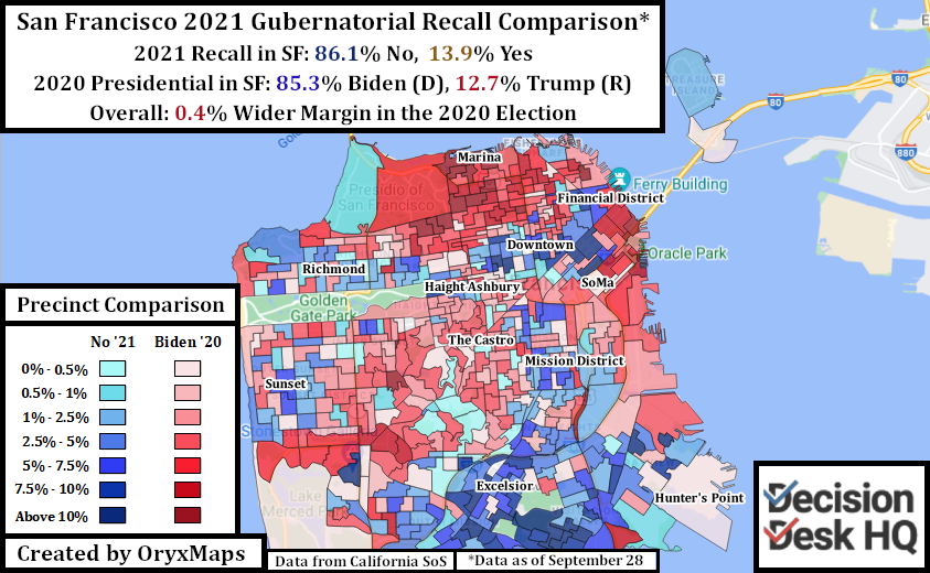 Gubernatorial Recall in San Francisco Compared to the 2020 Election 