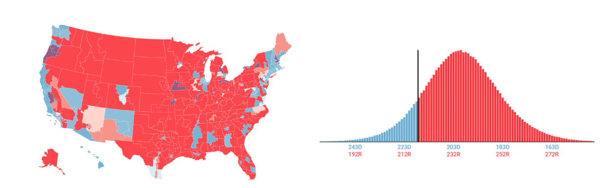 Introducing The 2022 Decision Desk HQ Forecast Model - Decision Desk HQ