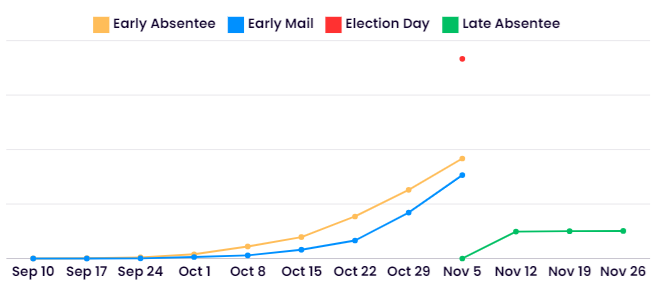 voter turnout chart