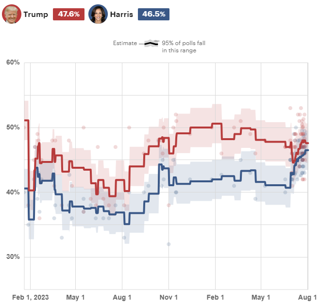 ddhq polling