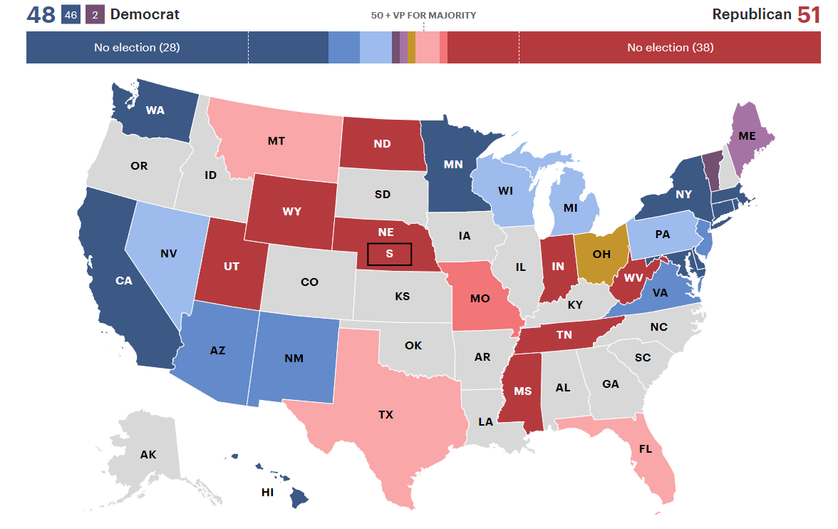 Senate Map Update Dems Look to Florida and Texas as Montana Hopes Fade